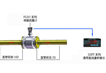 熱水熱量計(jì)量系統(tǒng)（電磁熱能表、電磁流量計(jì)）