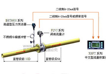 渦街流量計(jì)安裝直管段的要求有哪些？