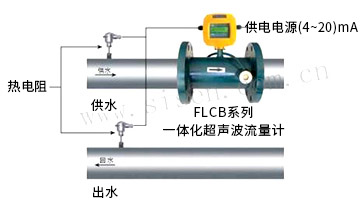 熱能計(jì)量系統(tǒng)（電磁熱能表、電磁流量計(jì)）