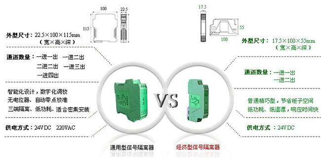 通用型隔離器與經(jīng)濟型隔離器