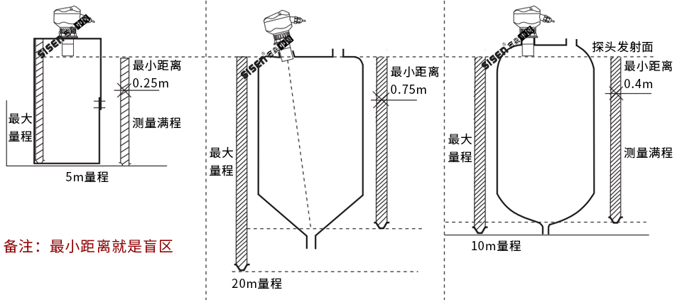 AD3800超聲波液位計(jì)安裝指南