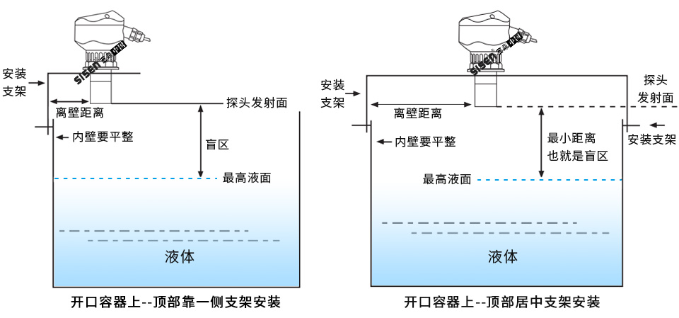 超聲波液位計(jì)開(kāi)口容器圖